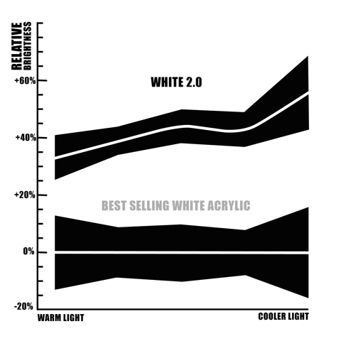 White 2.0 - The World's Brightest White Paint - Acrylic – Culture Hustle USA